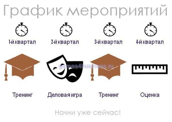 Деловая игра для руководителей сценарий Деловая игра для руководителей сценарий